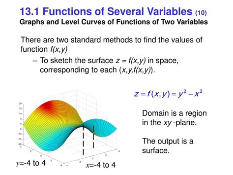 functions of several variables functions of several variables Kindle Editon